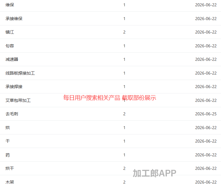 免费发布信息啦，让客户主动联系你！