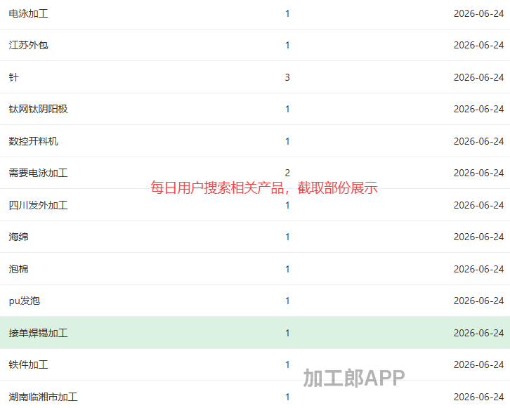 免费发布信息啦，让客户主动联系你！