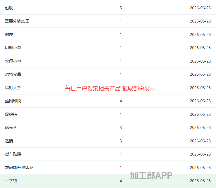 免费发布信息啦，让客户主动联系你！