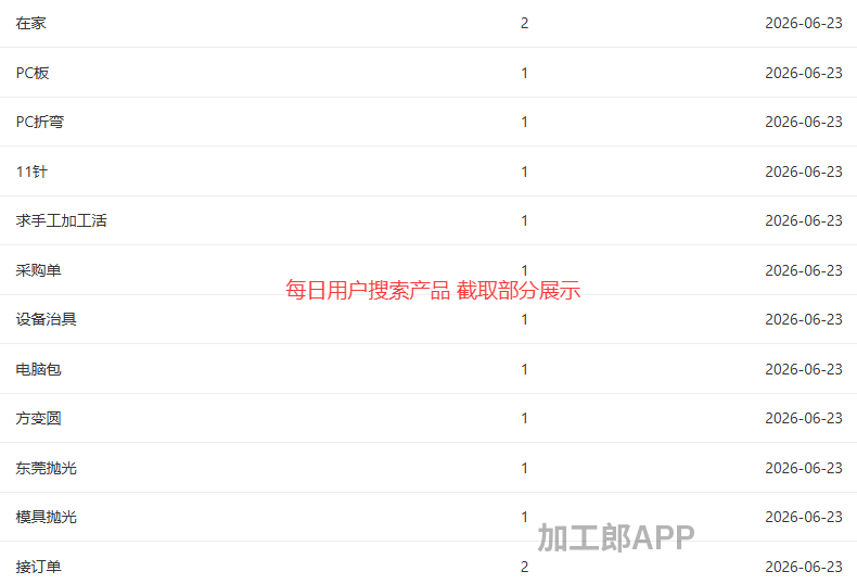 免费发布信息啦，让客户主动联系你！