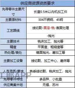 不锈钢机加工散件加小批量，长期寻求合作厂商